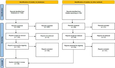 Update on Neonatal Isolated Hyperthyrotropinemia: A Systematic Review